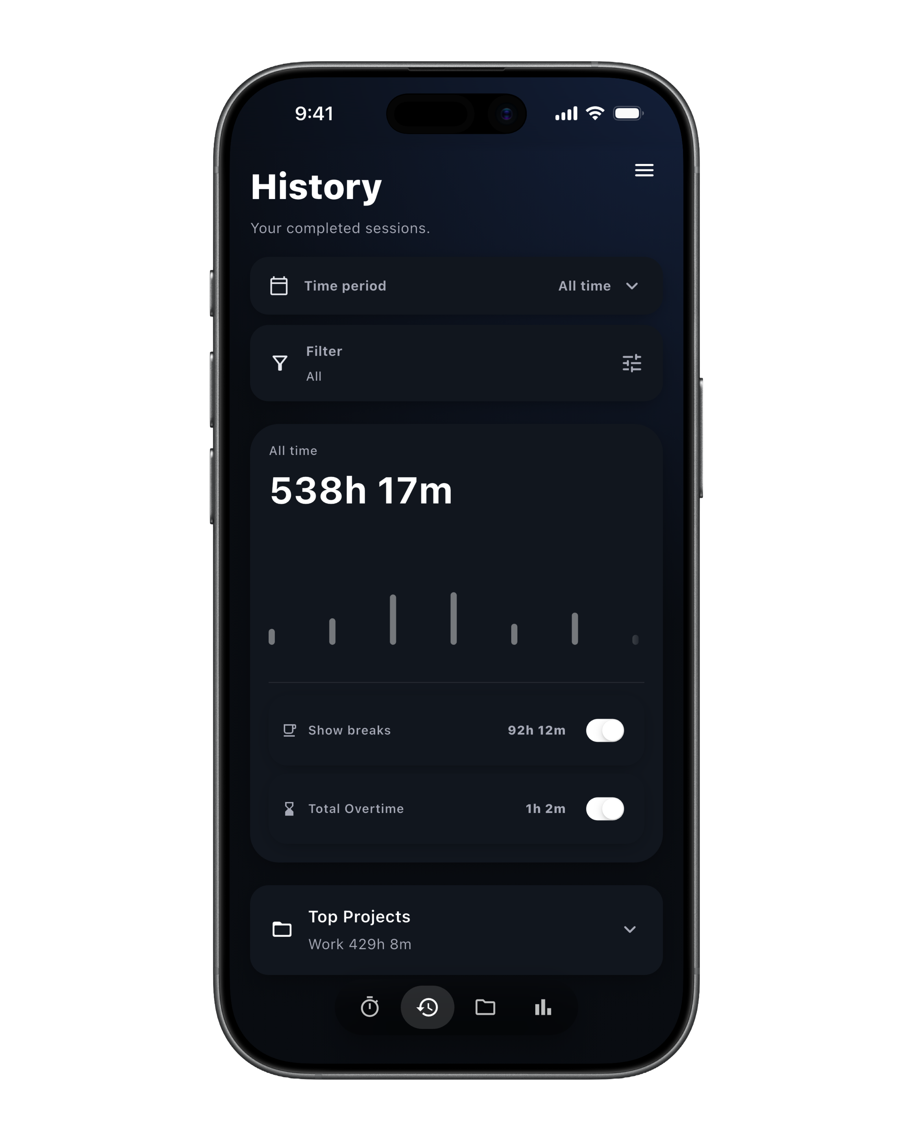Flowtime History screen with focus time, activity chart and top projects